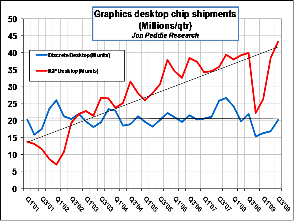 Graphics Chip Shipments