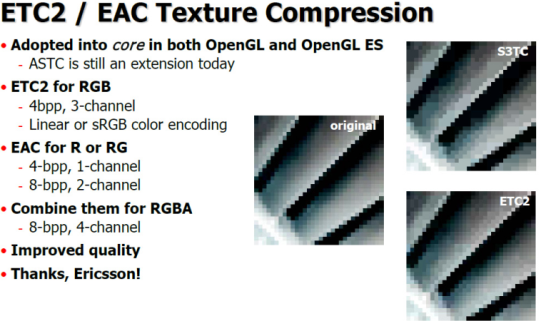 Figure 3: Texture compression (Khronos)