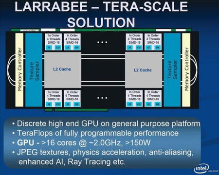 Larrabee block diagram (Source Intel)
