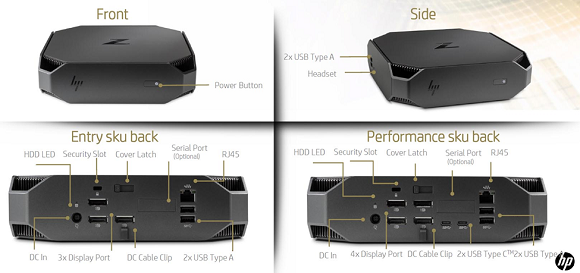 The Z2 Mini’s I/O offerings should satisfy most (Entry SKU) to virtually all (Performance SKU) (HP
