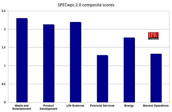  SPECwpc 2.0 test results for HP Z2 Mini