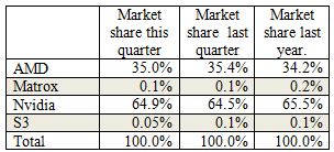 table 1: AIB market shares 