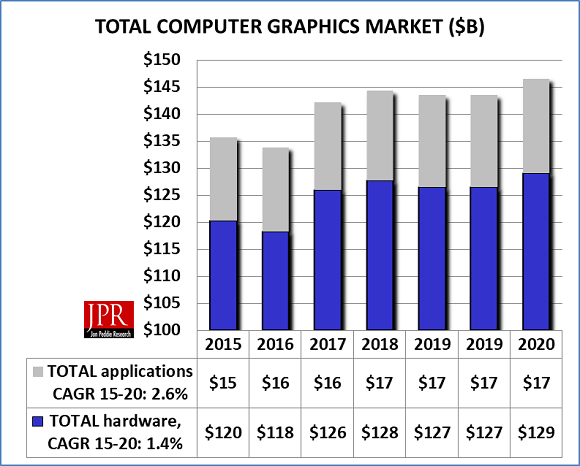 Overall Computer Graphics Market