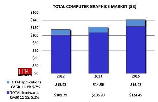 Overall Computer Graphics Market