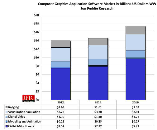 Figure 2: Computer Graphics Software Market