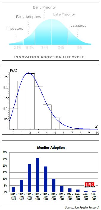 MONITOR POPULATION and introduction dates.