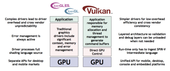 VULKAN’S EXPLICIT GPU control with cross-platform capability portability.