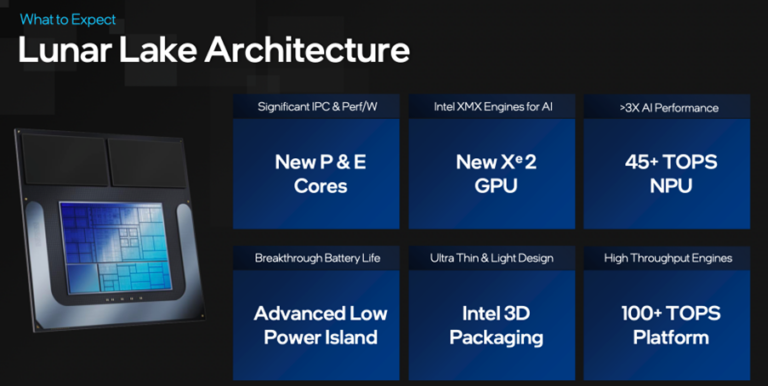 Intel roadmap