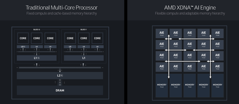 AMD AI