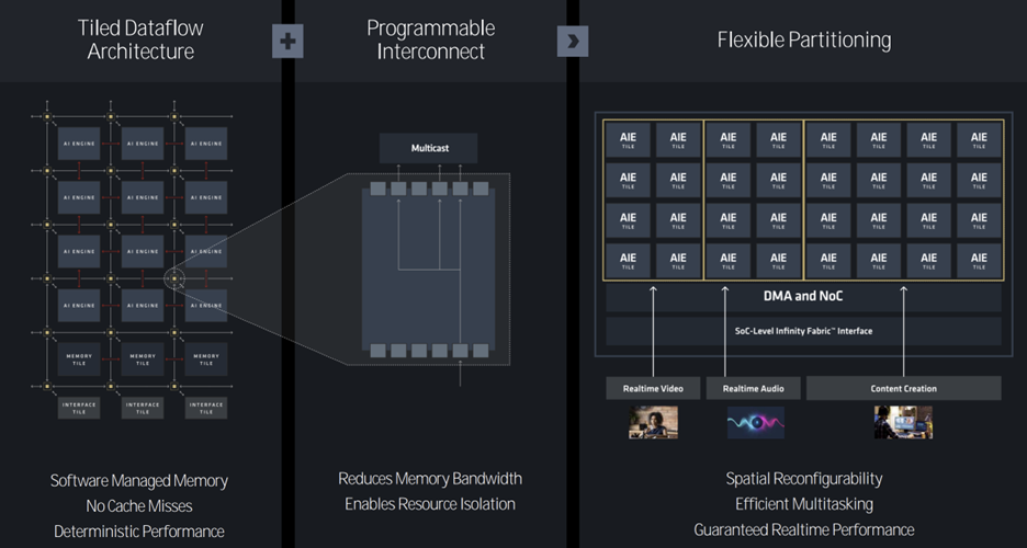 AMD AI