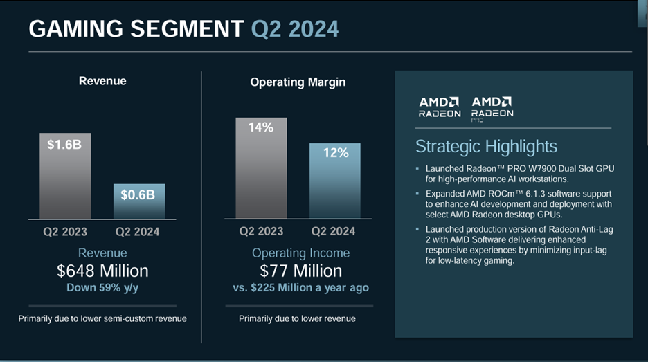 AMD graph