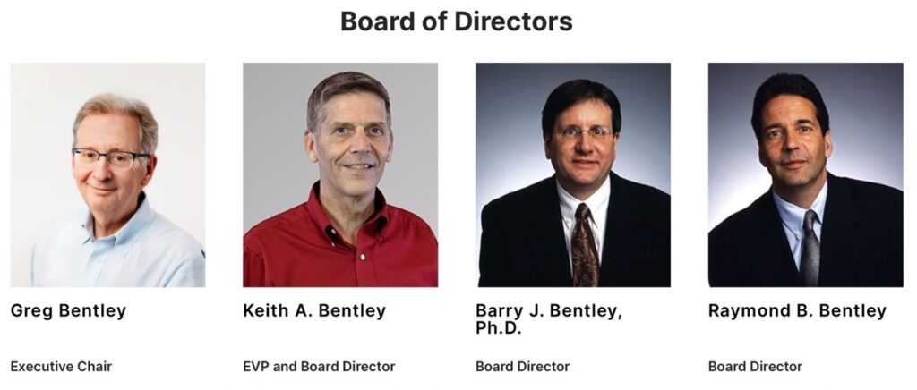 Bentley Board of Directors