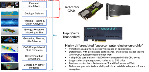 RISC roadmap