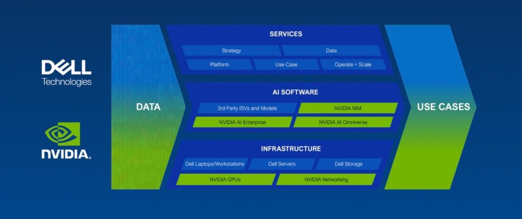 Dell roadmap