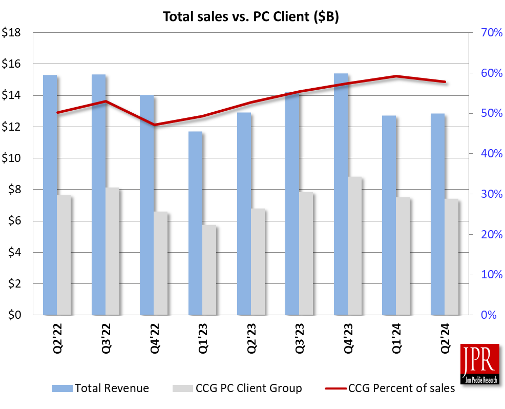 Financial Graph