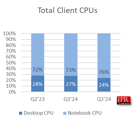 CPU graph