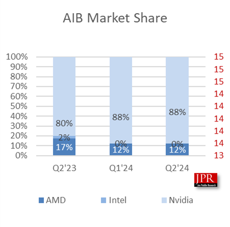 AIB Graph