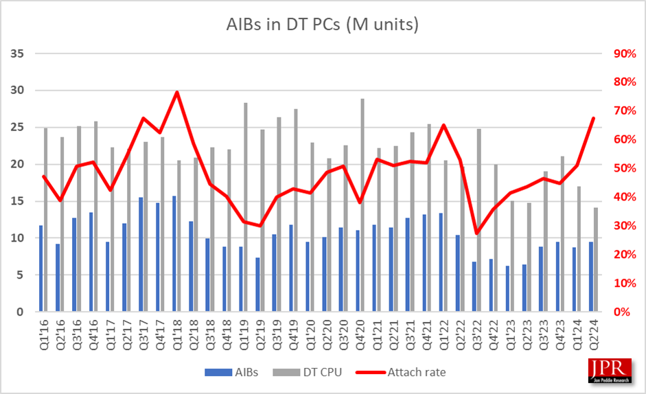 AIB Graph