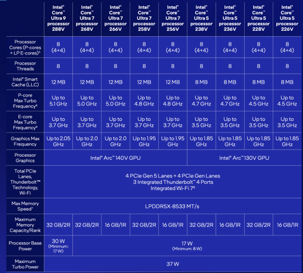 Intel procesors