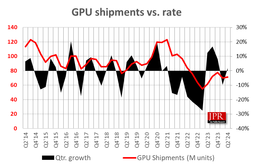 GPU shipments