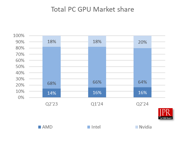 GPU market share