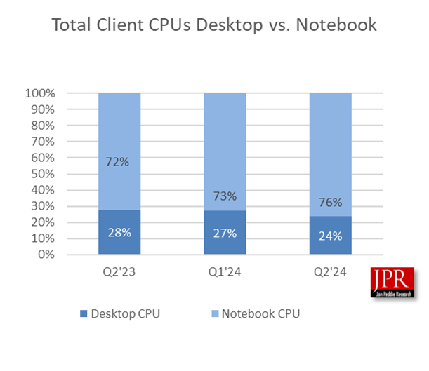 CPU Graph