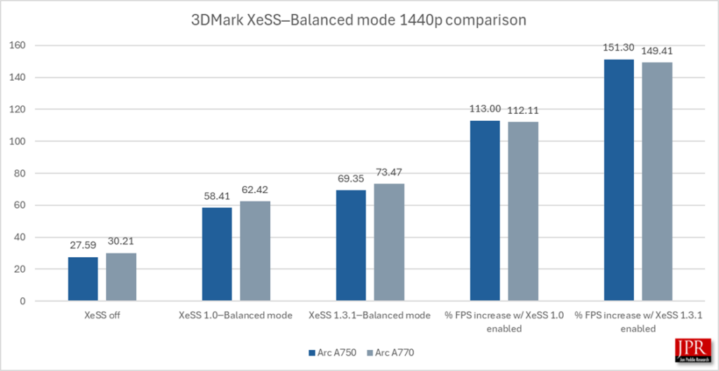 XeSS graph