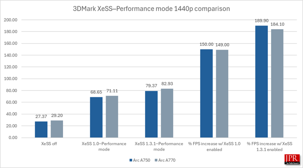 XeSS graph