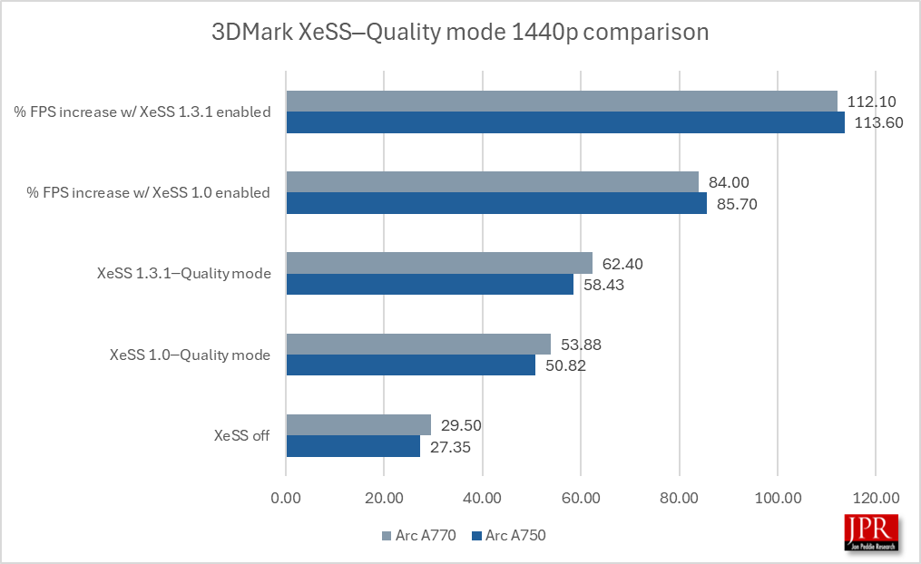 XeSS graph