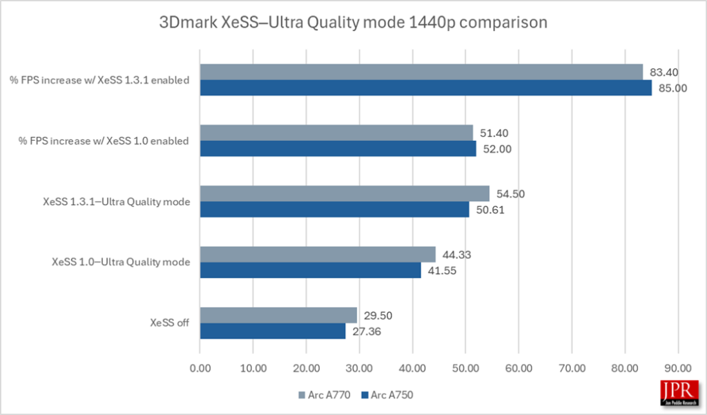 XeSS graph