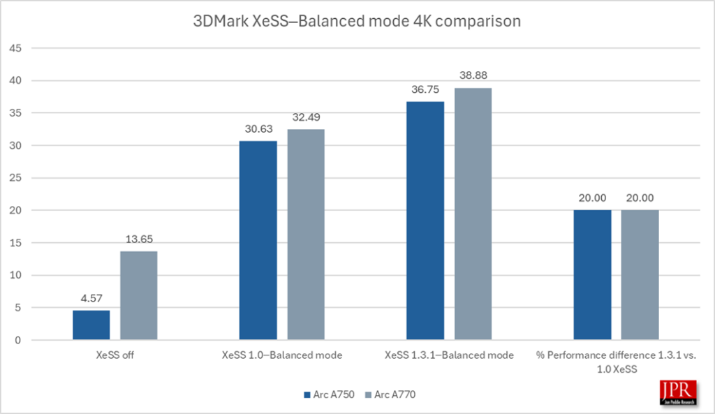 XeSS graph