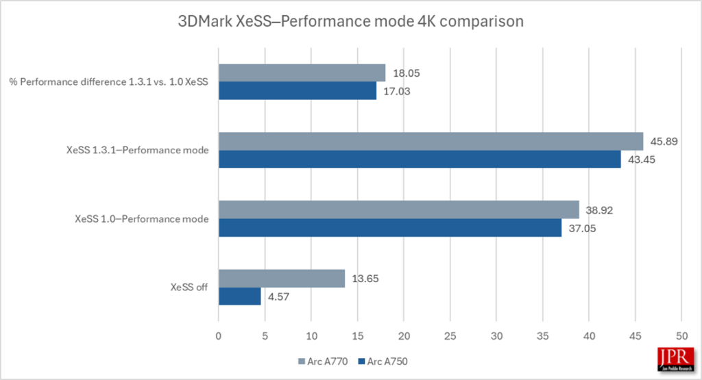 XeSS graph