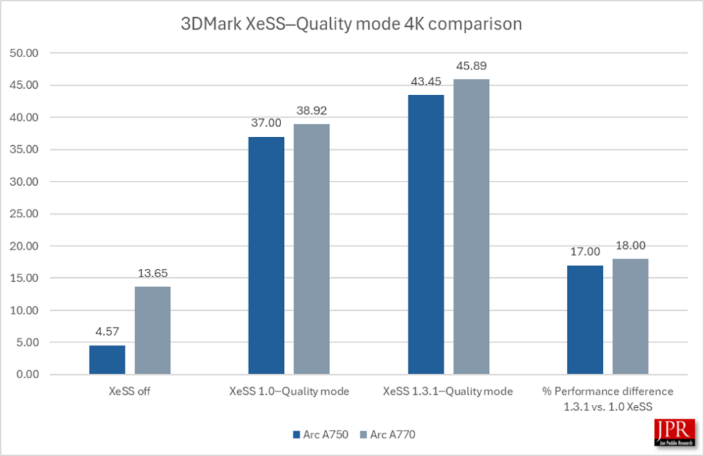 XeSS graph