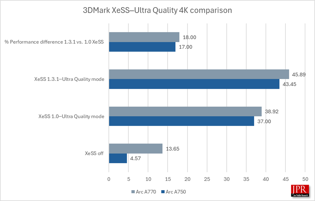 XeSS graph