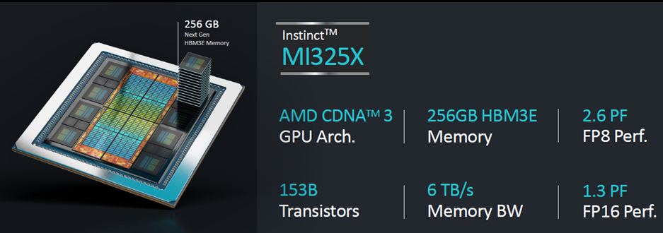 AMD’s Instinct MI325X