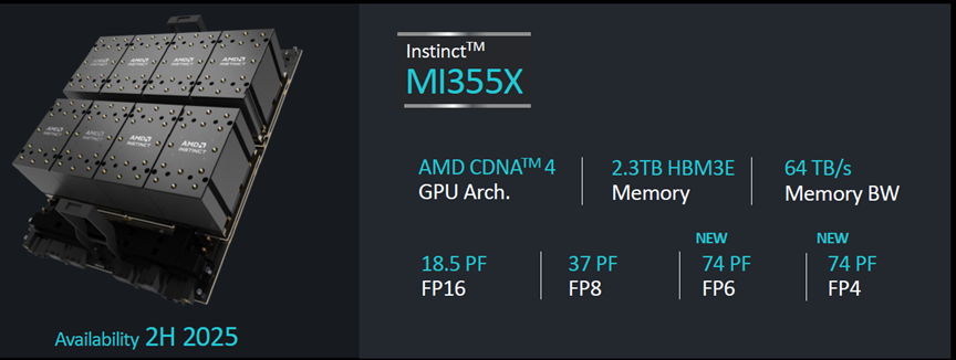 AMD’s forthcoming MI355X GPU