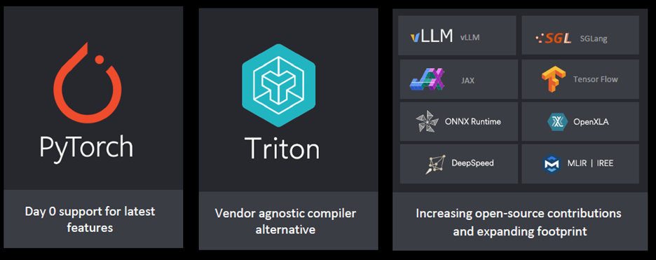 PyTorch and Triton