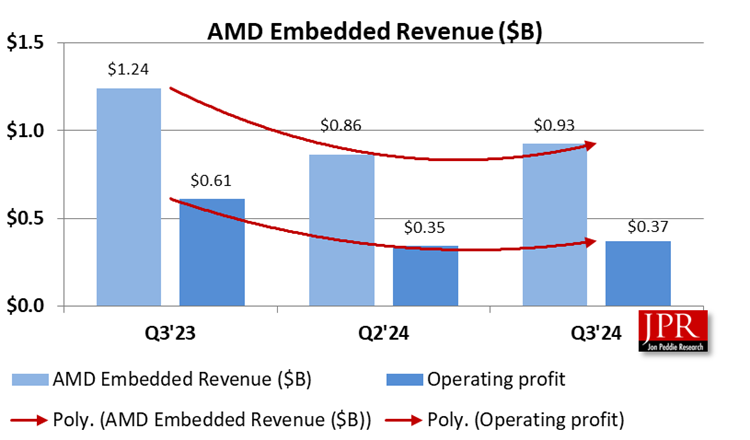 AMD Financial graph