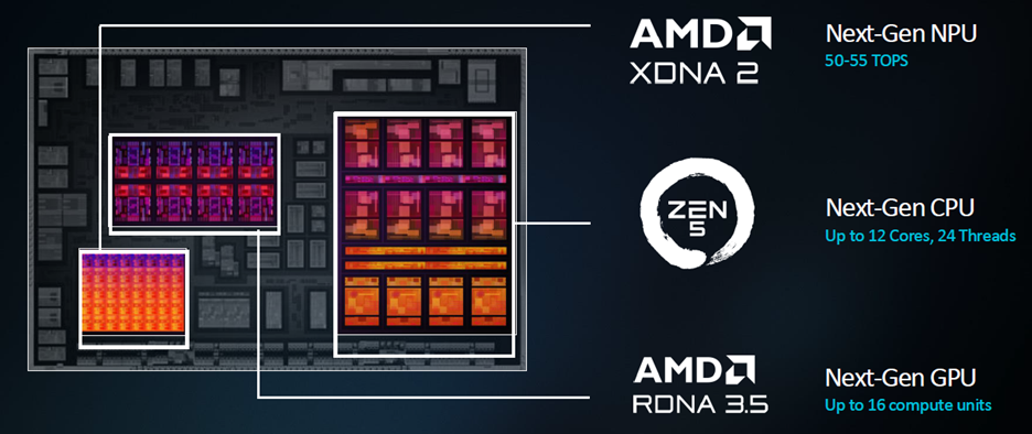 Ryzen Pro 300 Strix AI PC GPU