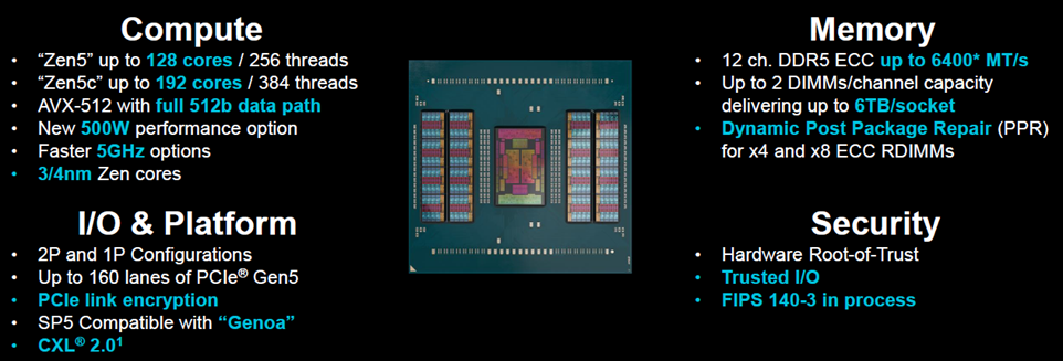 5th-gen Epyc processor