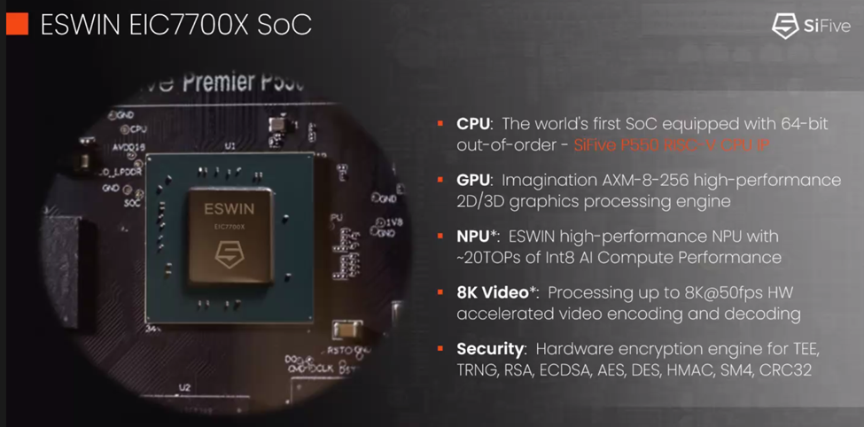 Figure 2. Eswin’s EIC7700 SoC. (Source: Eswin)