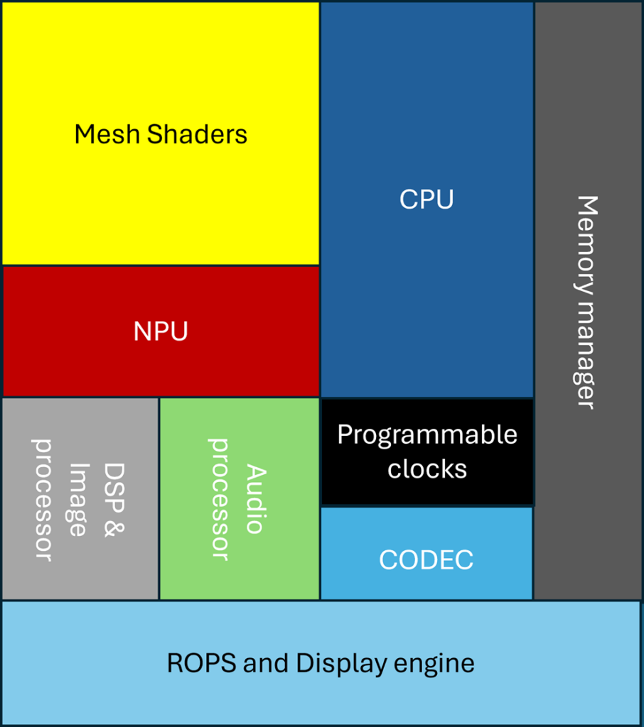 GPU core