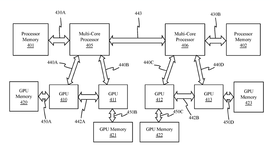 CPU block diagram