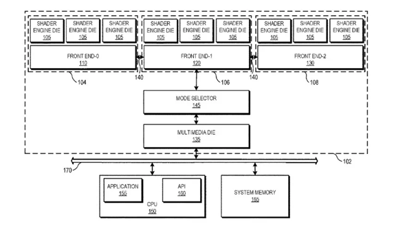 CPU block diagram