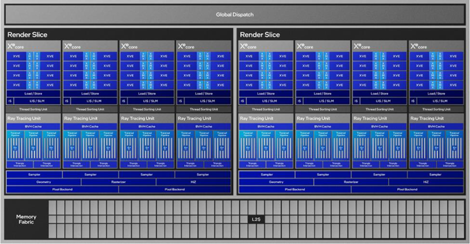 Arc 140V GPU