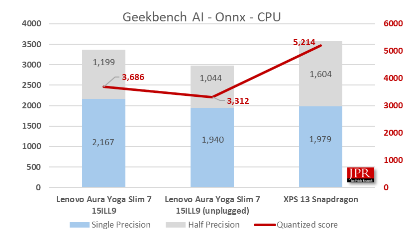 Lunar Lake Benchmark