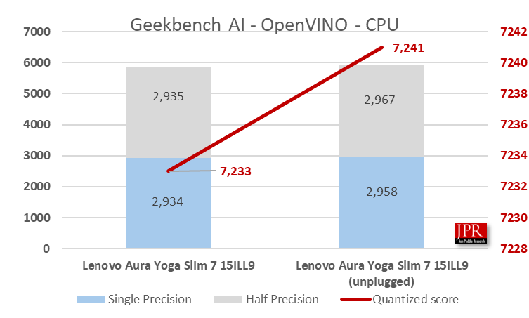 Lunar Lake Benchmark