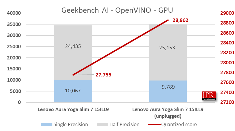 Lunar Lake Benchmark