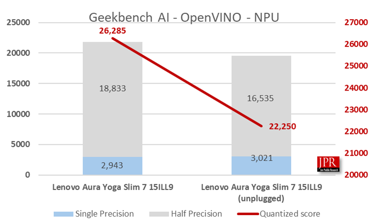 Lunar Lake Benchmark