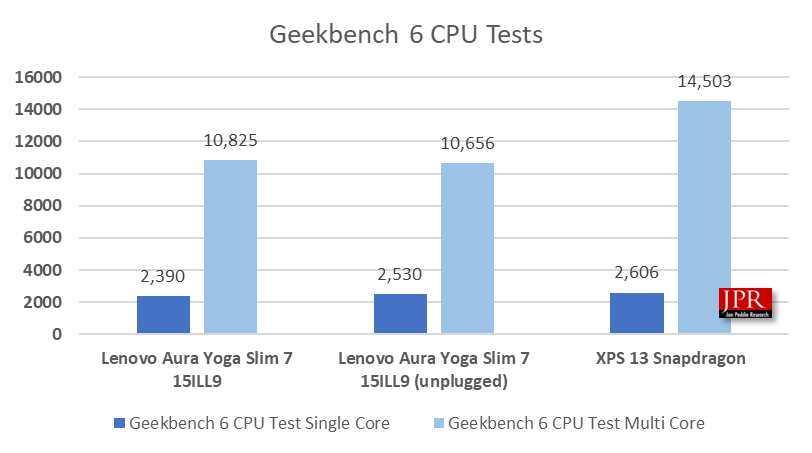 Lunar Lake Benchmark